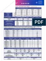 Sueldos Docentes 2023