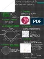Los Números Cuánticos y La Distribución Electrónica