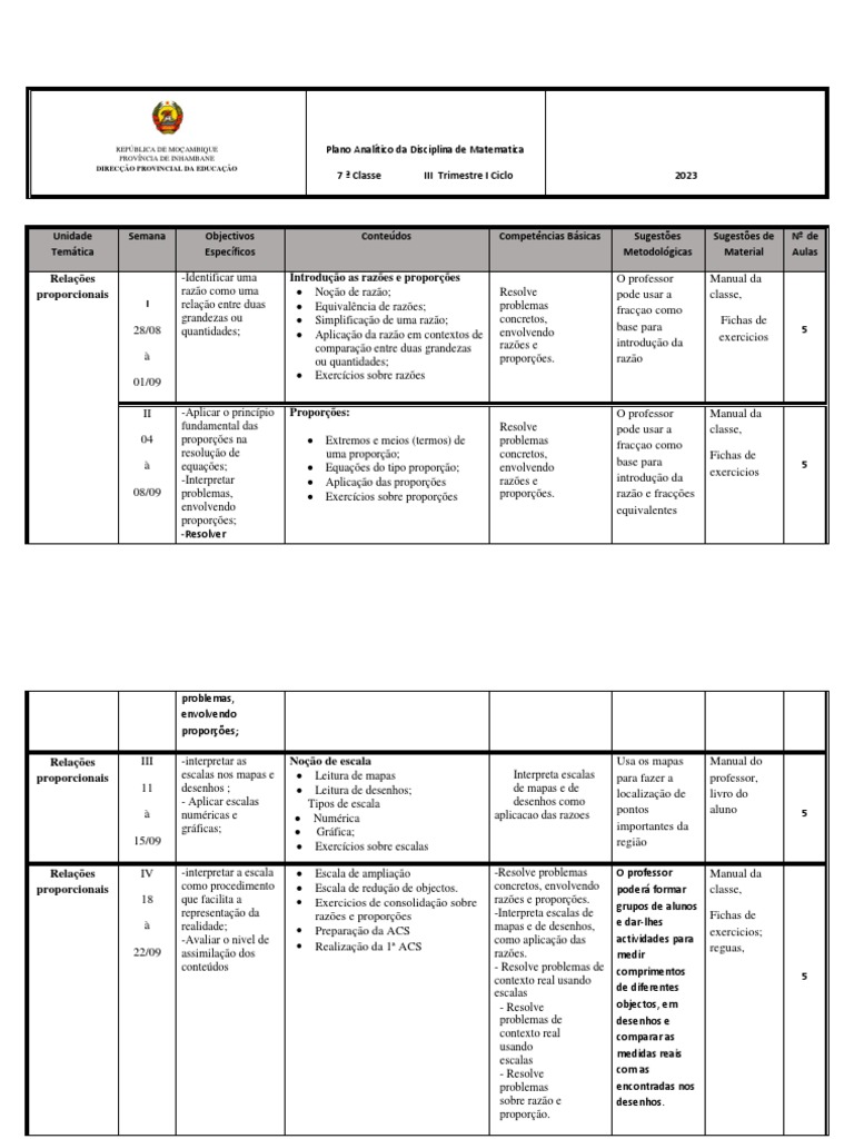 Plano Analítico de Matematica 7a Classe III Trimestre 2023 PDF