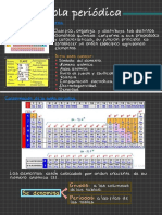 Tabla Periodica Parte 1