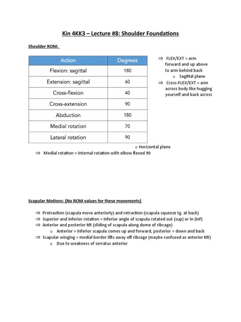 Kin 4KK3 - L8 Shoulder Foundations | PDF | Anatomical Terms Of Motion ...