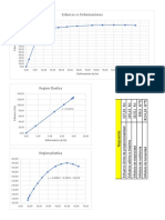 Graficas para El Informe