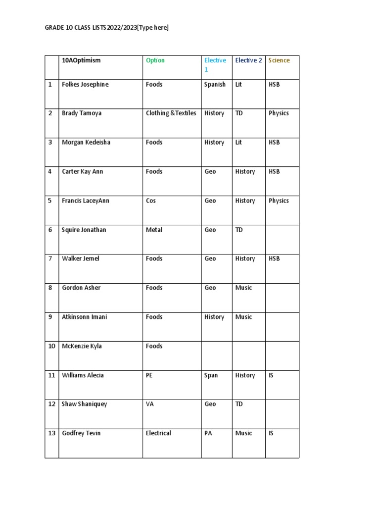 GRADE 10 SELECTION LIST 2023 PDF intelligence overview