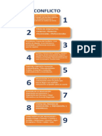 Infografia Conflicto