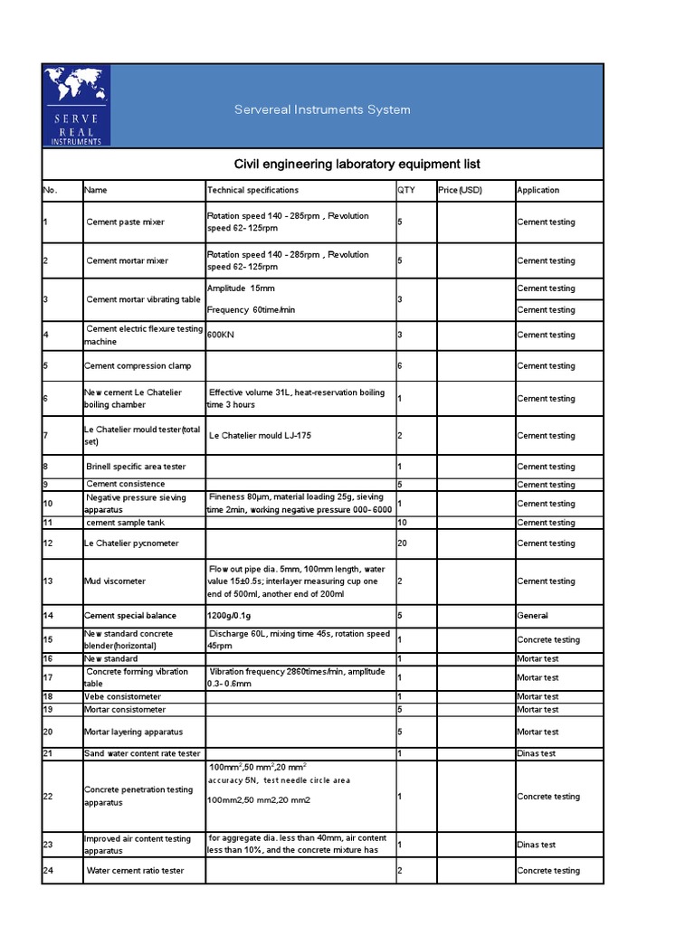 Civil Engineering Laboratory Equipment List PDF Concrete Cement