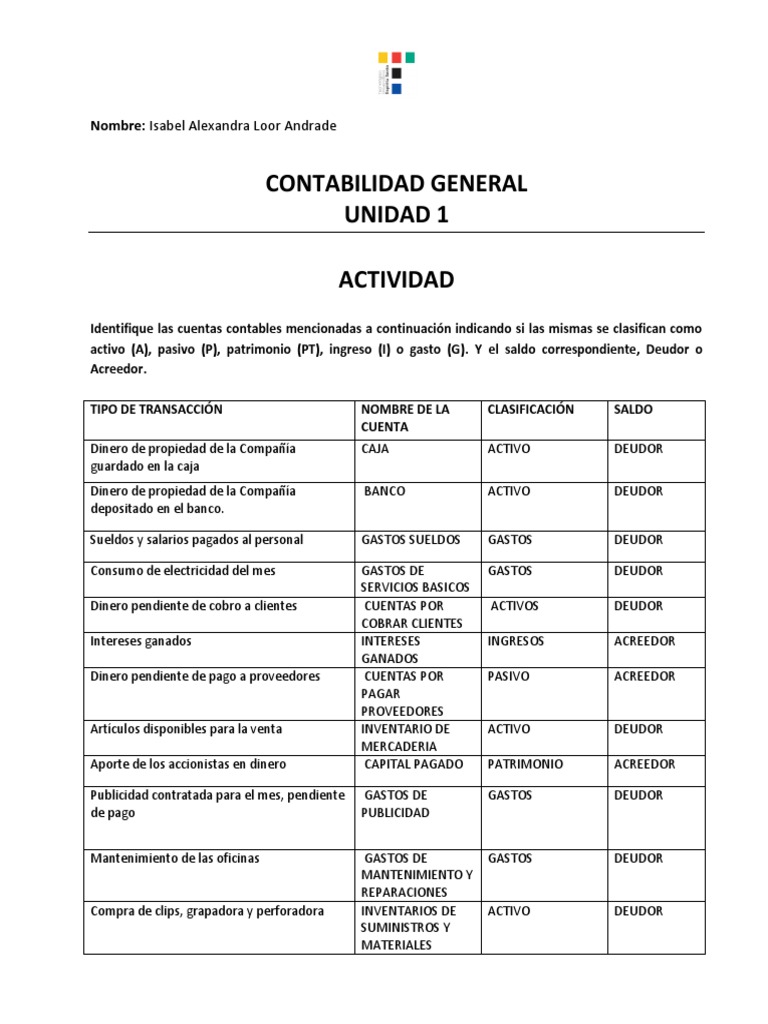 Clasificación de Cuentas Contables | PDF | Contabilidad | Business