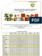 Synthese Prix Moyens S31 2023