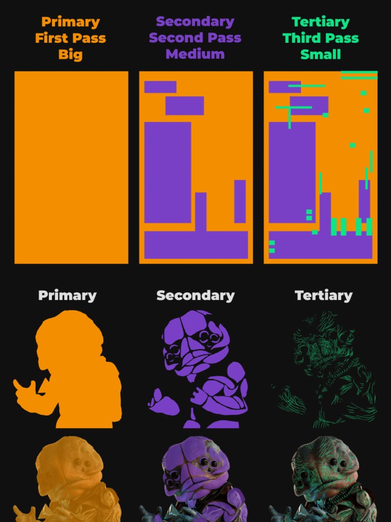 Primary Secondary Tertiary Shapes | PDF