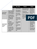 Comparing Two Journals