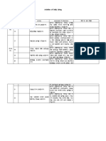 Activities of Daily Living: Development Area: C - SOCIAL INTERACTION