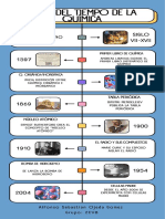 Línea Del Tiempo Química