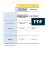 Tipos de Sociedades Joseph Caballero22 2