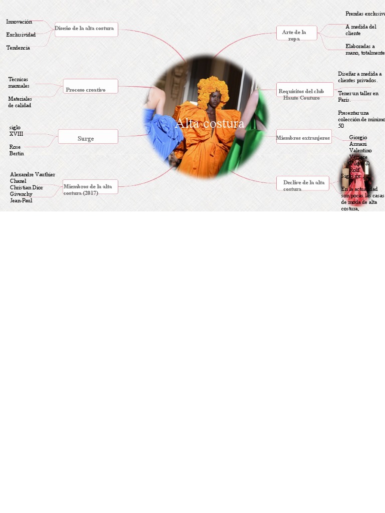 Mapa mental de la alta costura | PDF | Marcas de lujo | Apariencia humana
