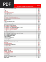 List Game @pcgame - Jogja