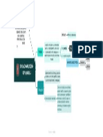 Mapa Conceptual Operacionalización de Variables.