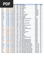 Complete Hip-Hop Radio Station Listing (USA) | PDF