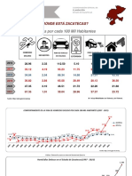 Infografia Delitos 2022