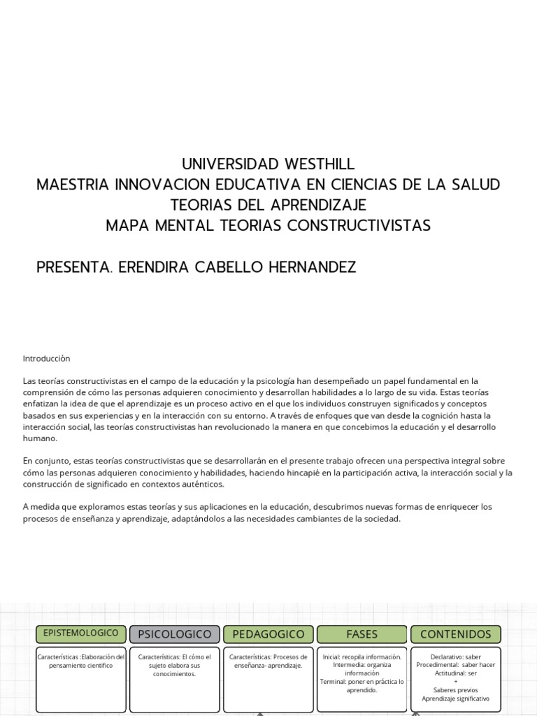 Mapa Conceptual del Constructivismo | PDF | Constructivismo (filosofía ...