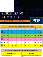 Format Terkini DP SPM 2023