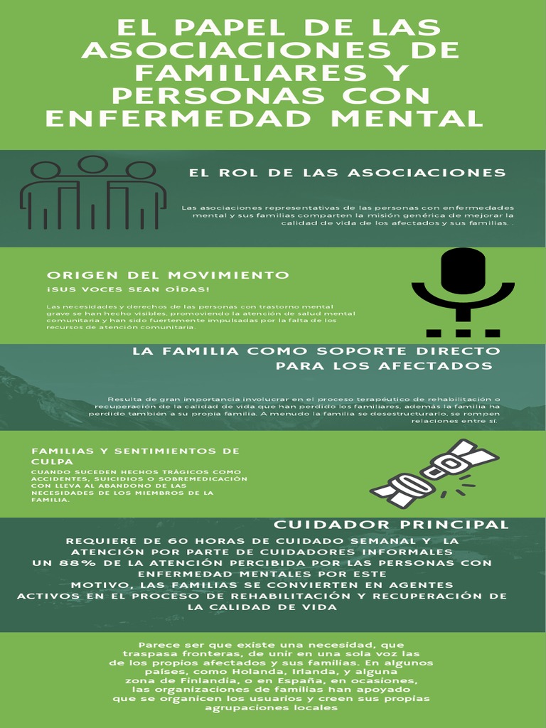 El PAPEL DE LAS ASOCIACIONES DE FAMILIARES Y PERSONAS CON ENFERMEDAD ...