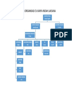 Struktur Organisasi Kil