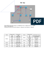 Các lệnh cơ bản router