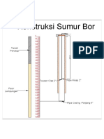 Konstruksi Sumur Model