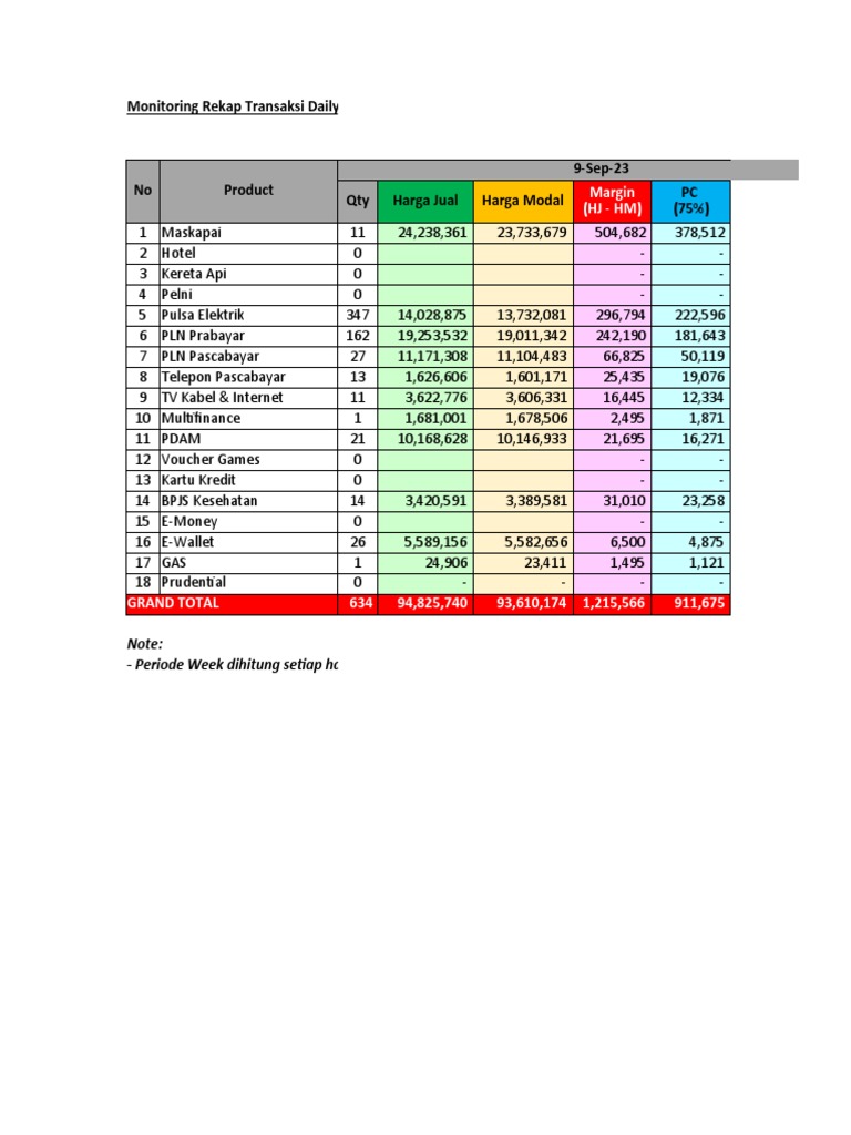 Format Report 10 September 2023 B | PDF