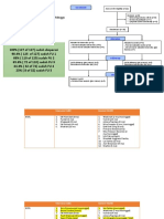 Flowchart Subject: Durasi Penelitian: 33 Minggu / 8 Bulan 1 Minggu