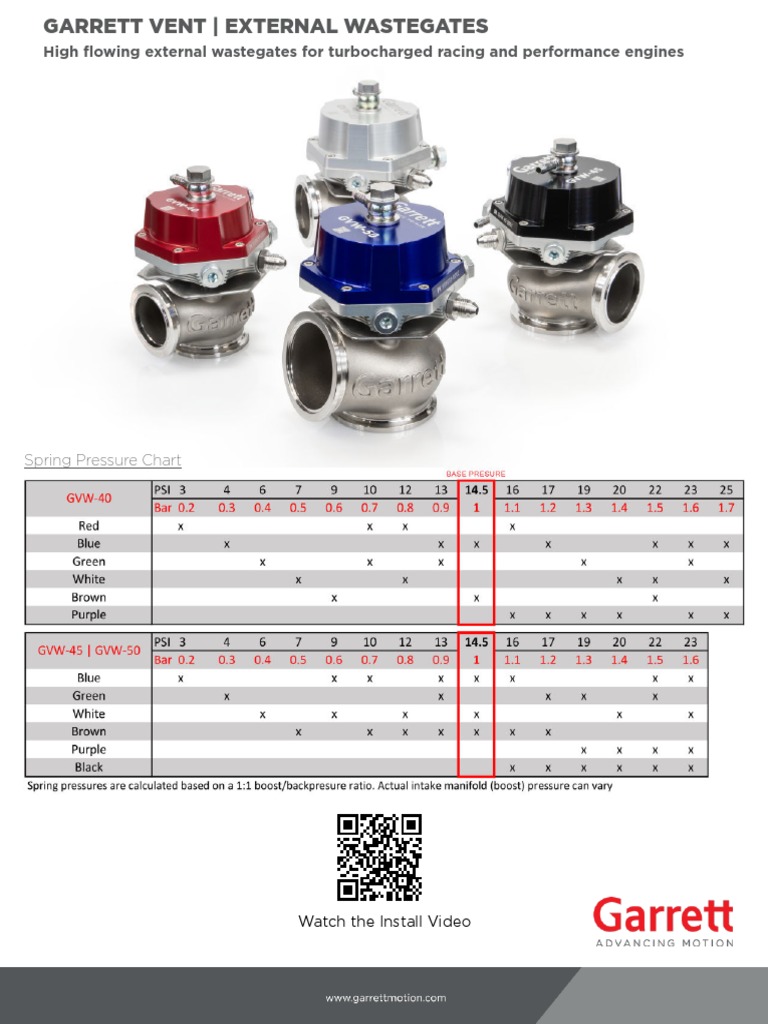 Wastegate Spring Pressure Chart – EPASZX