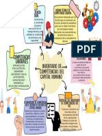 Mapa Mental Proyecto Creativo Colorido