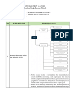 LK - Resume Modul 2 - KB 1 Nurhidayani