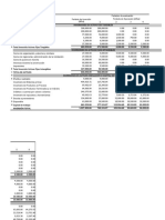 Actividad Inversión, Costos, Gastos e Ingresos