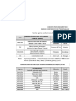 Comparativo Cemento (Granel y Sacos)