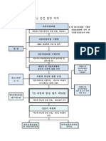 (2023년v1) TS 이륜자동차 튜닝업무 매뉴얼