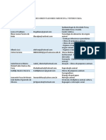 Lista Professores Orientadores Medicina Veterinária