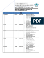 Daftar Pembina Dan Jadwal Ekstrakurikuler TP 23-24