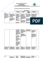 Pdca Indera