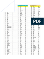 PDF Daftar Skor Utbk Yang Diterima Di PTN Compress