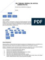 Estructura Del Tfja