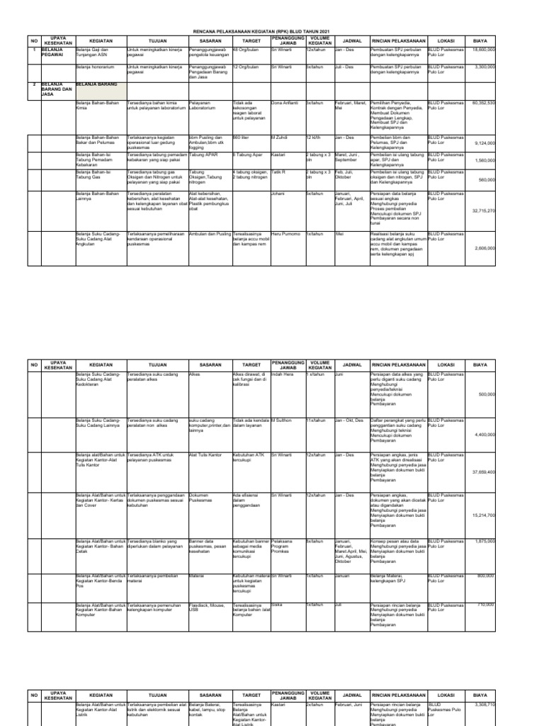 RPK Prpogram 2021 | PDF