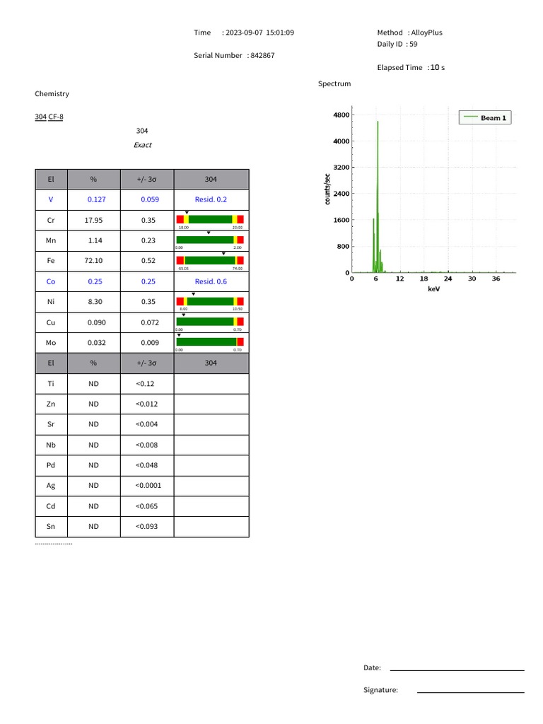 Data record pdf