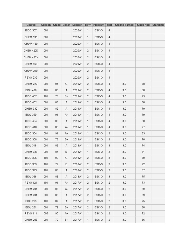 Unofficial transcript pdf