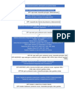 Protocolo Sintomaticos Respiratorios