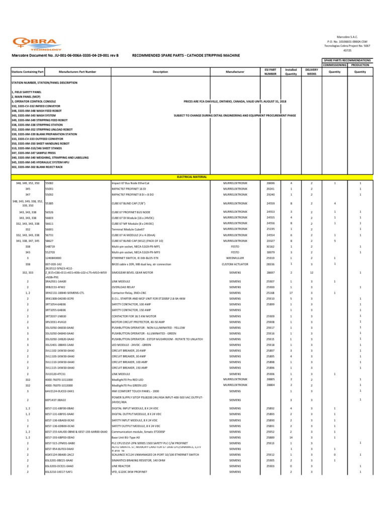 CSM Spare Parts Overview | PDF | Manufactured Goods | Mechanical ...