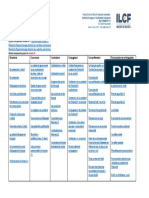 UNINE FLSH Ressources Niveau A1