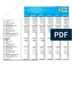 Estado Analítico Del Presupuesto Del Ejercicio de Egresos Detallado CA LDF 3T