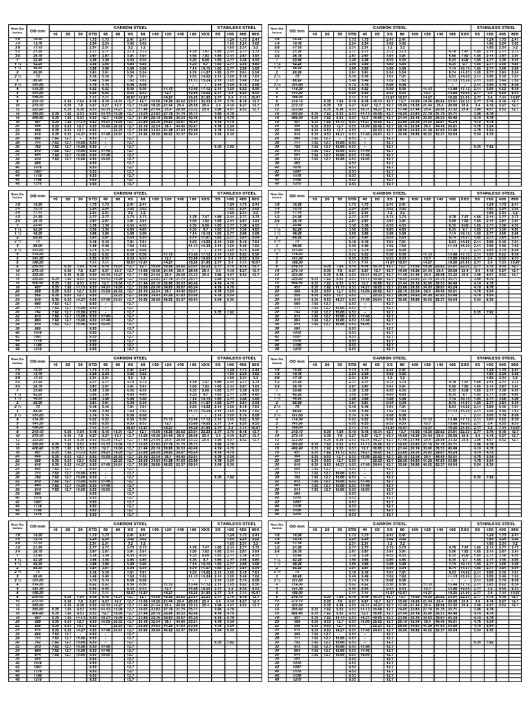 Ansi Pipe Schedule Excel