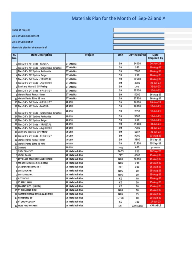 September 2023 Materials Plan & Status | PDF | Building Engineering ...