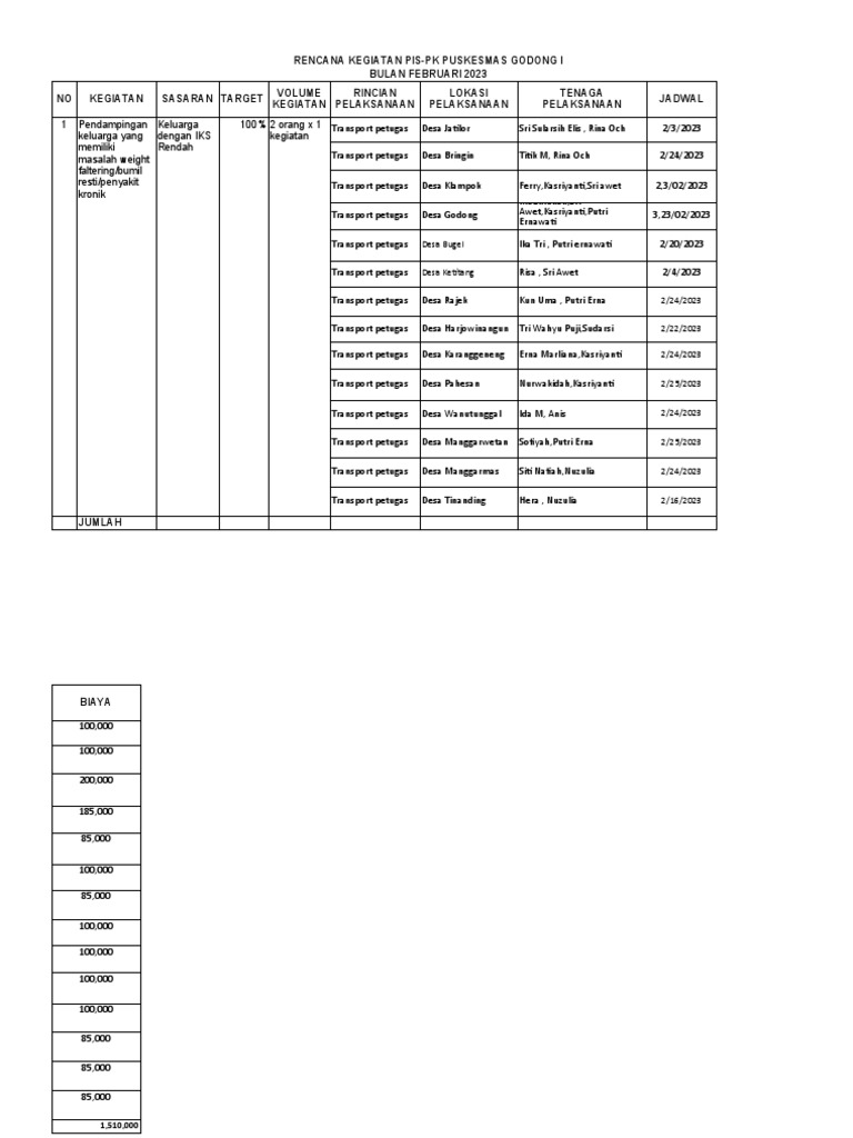 Rencana Kegiatan PIS-PK Puskesmas Godong | PDF